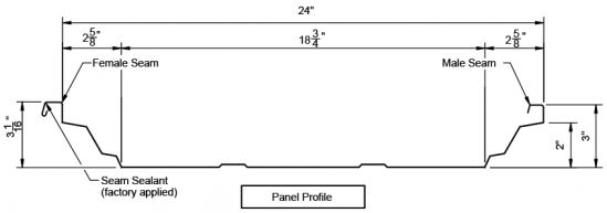 Standing Seam Panel